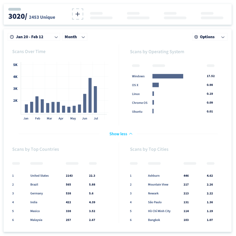 Shows four different trackable metrics for QR Code marketing.