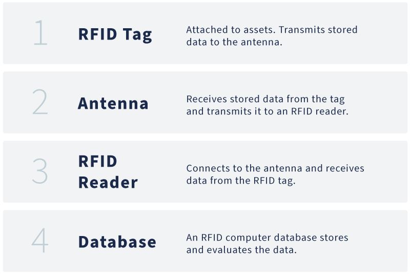 Difference Between RFID Tag & QR Code QR Code Generator